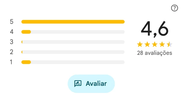 Resumo de avaliações de Danny Distribuidora no Google